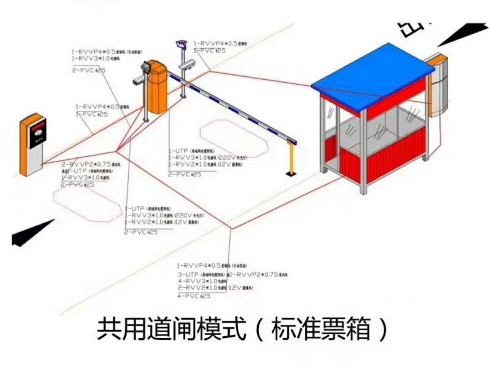 浮山县单通道模式停车系统